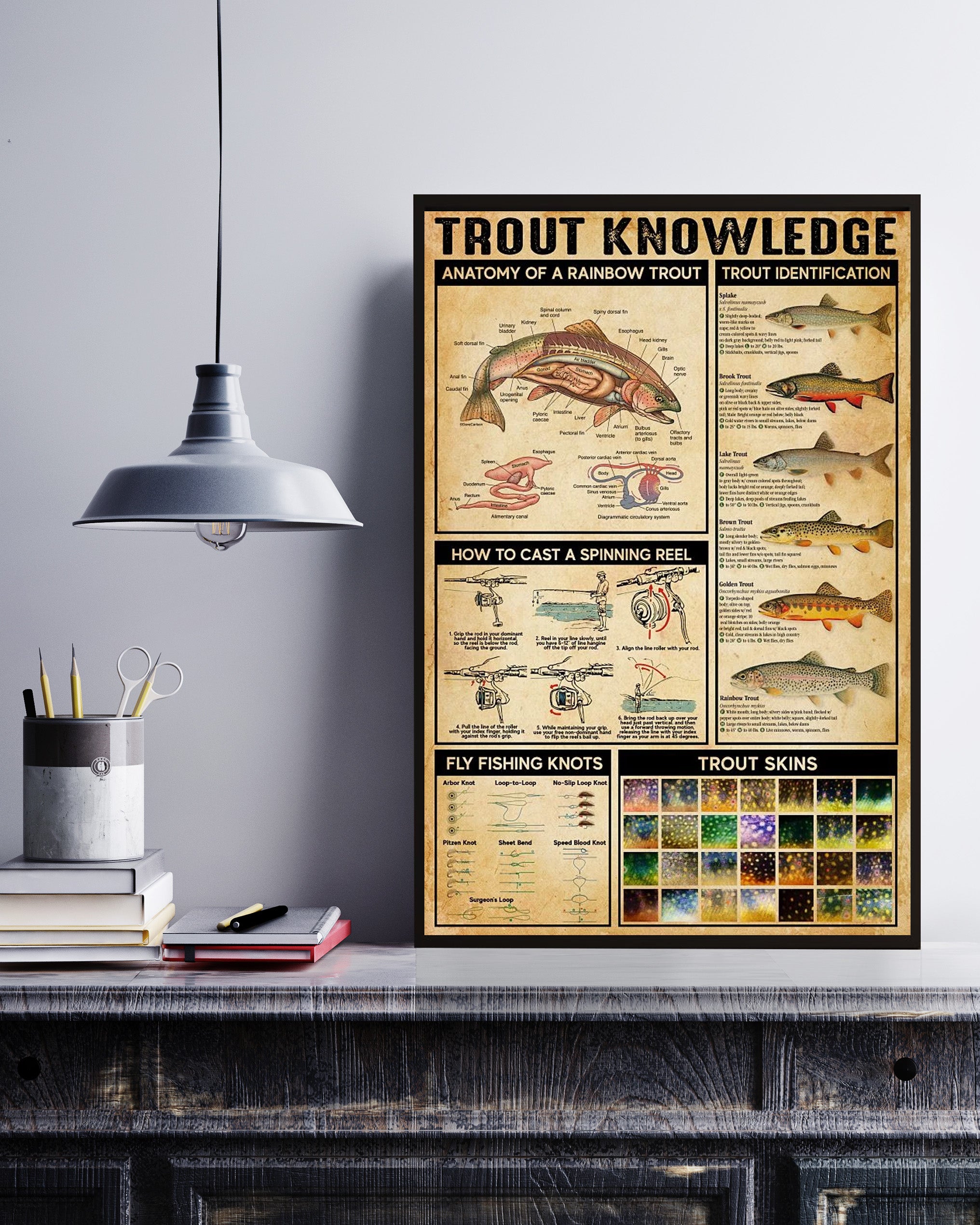 Trout Knowledge Vertical Postertrout Knowledge Vertical Poster No Frame