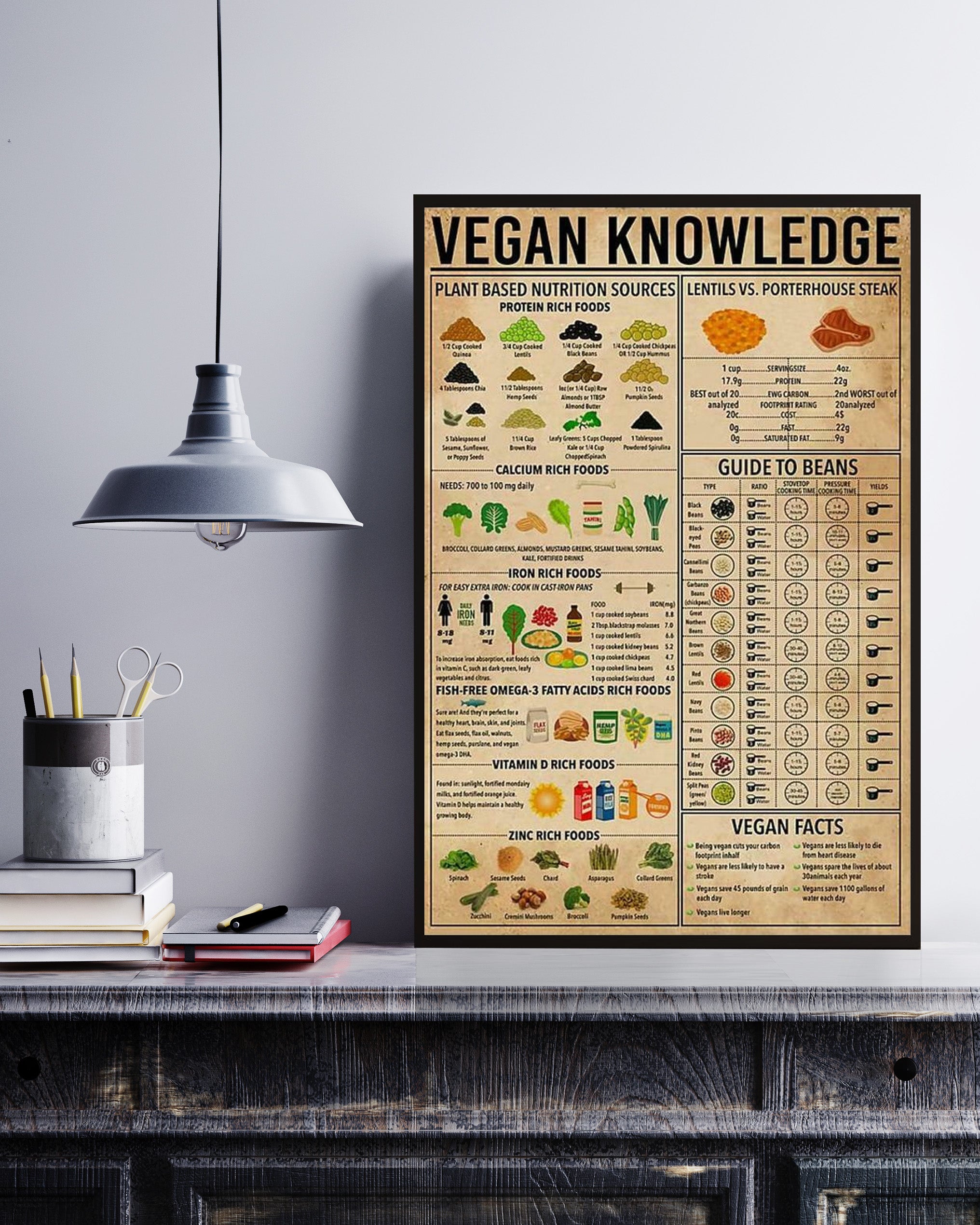 Vegan Knowledge Poster No Frame