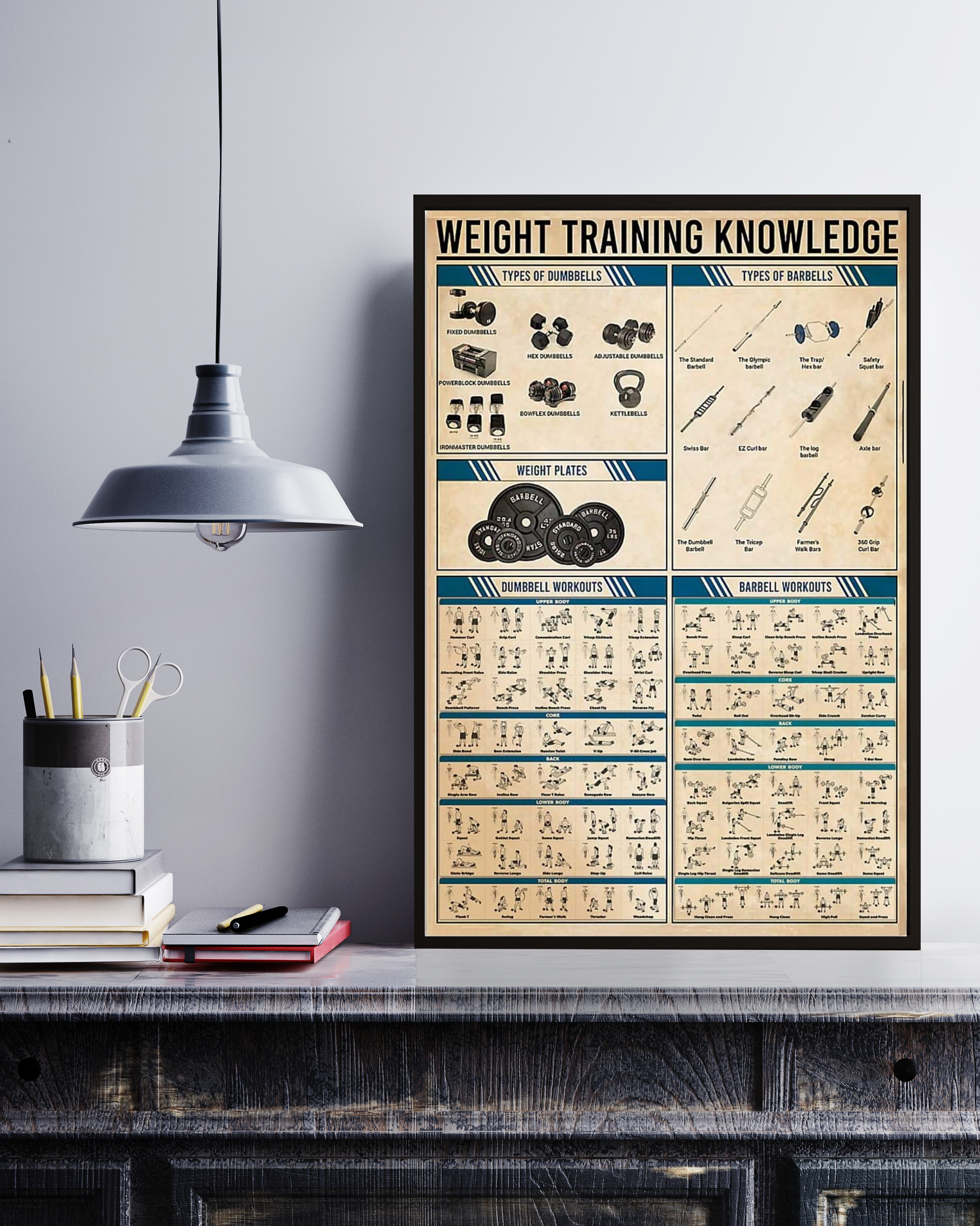 Weight Training Knowledge Wall Decor Poster No Frame